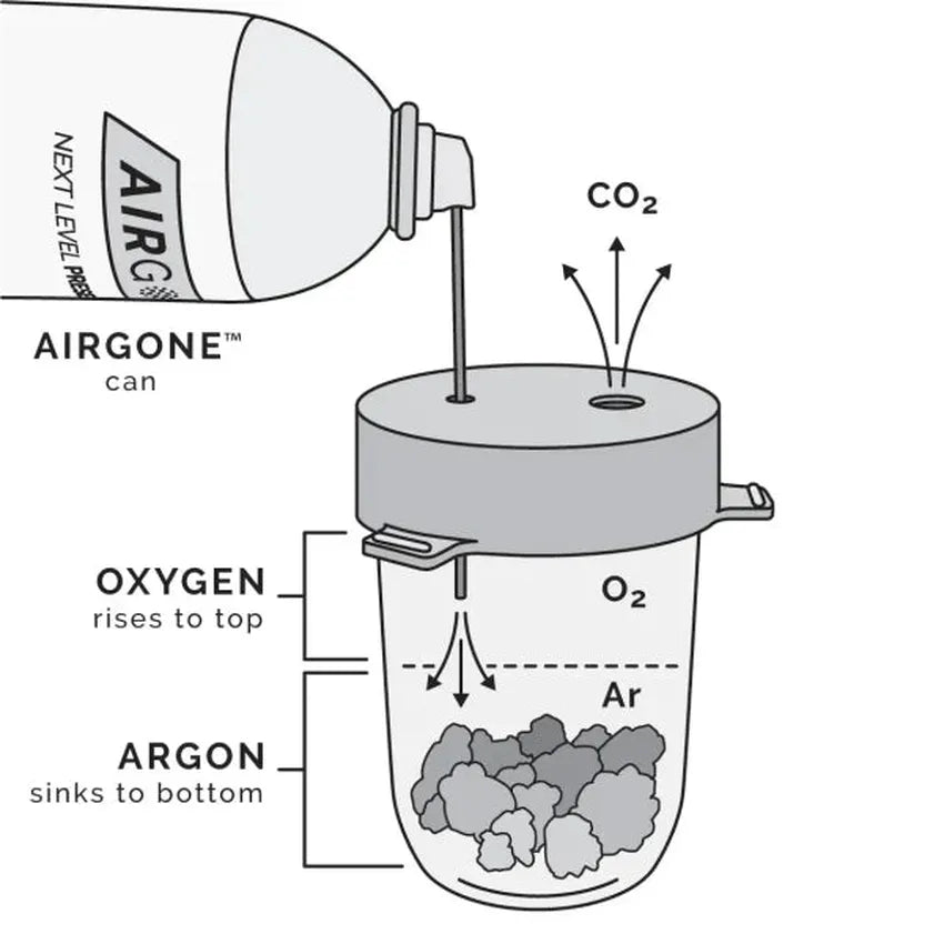 Cannascape® Airgone™ Argon Gas - (1 Count)-Processing and Handling Supplies-BeastBranding